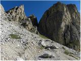 Passo Gardena - Gran Cir / Große Cirspitze